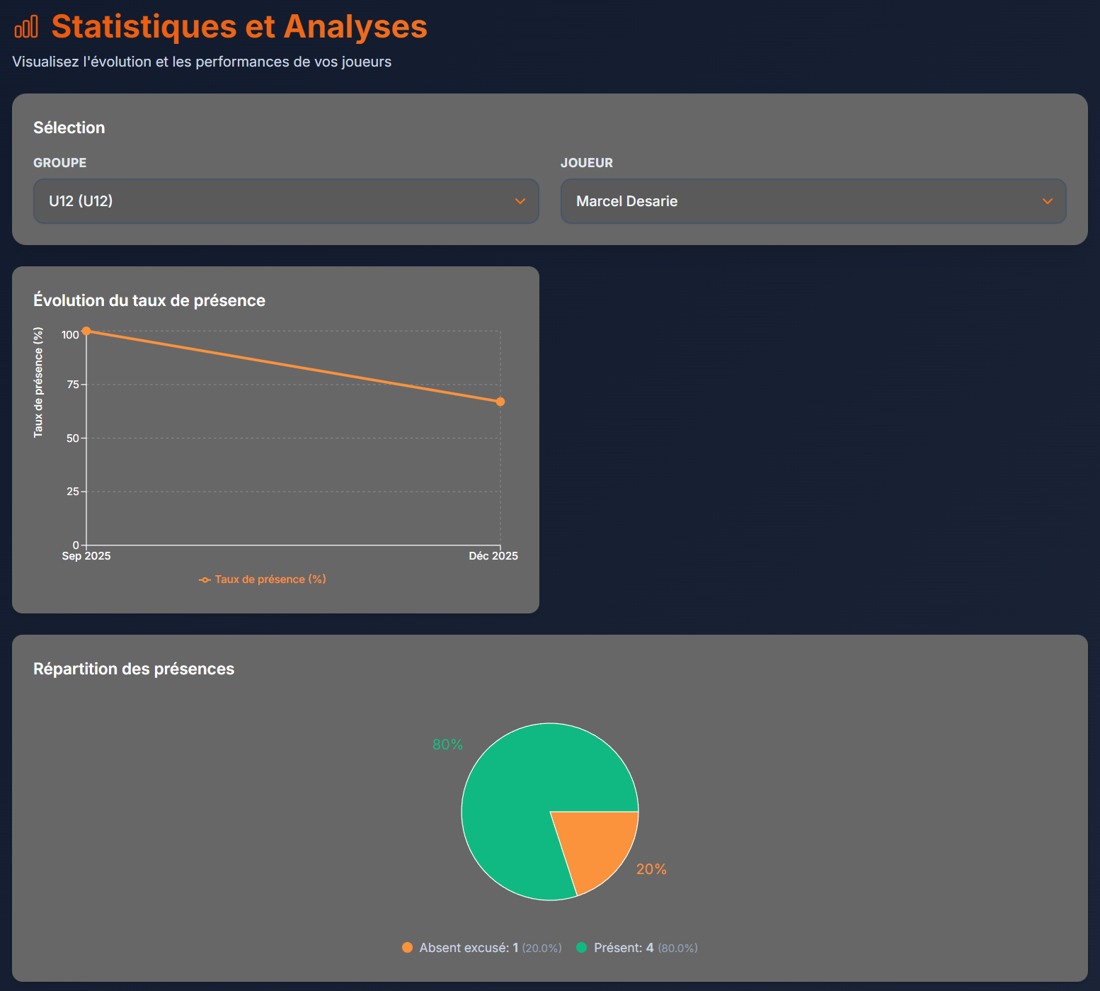 Graphiques de statistiques et analyse de progression