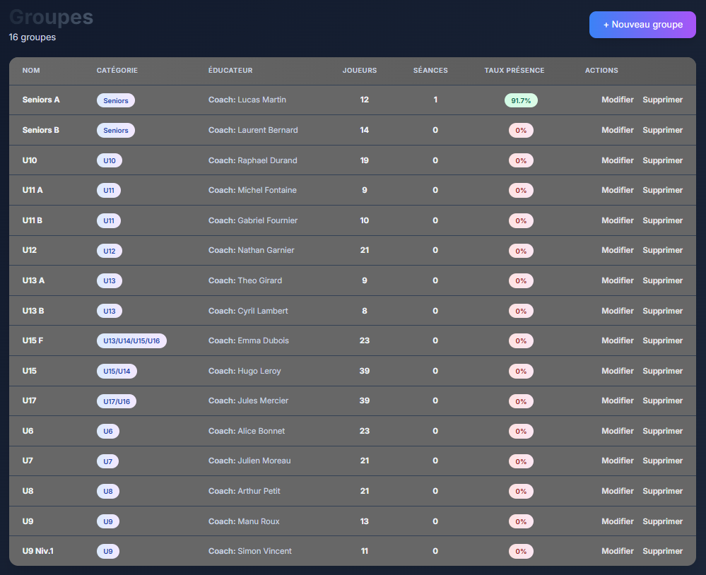 Dashboard administrateur montrant les statistiques globales du club